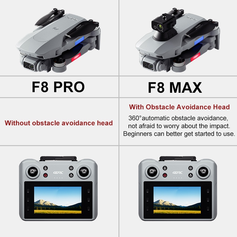 F8 MAX GPS Drone Professionele - Drone Battery Box recensie en prijs