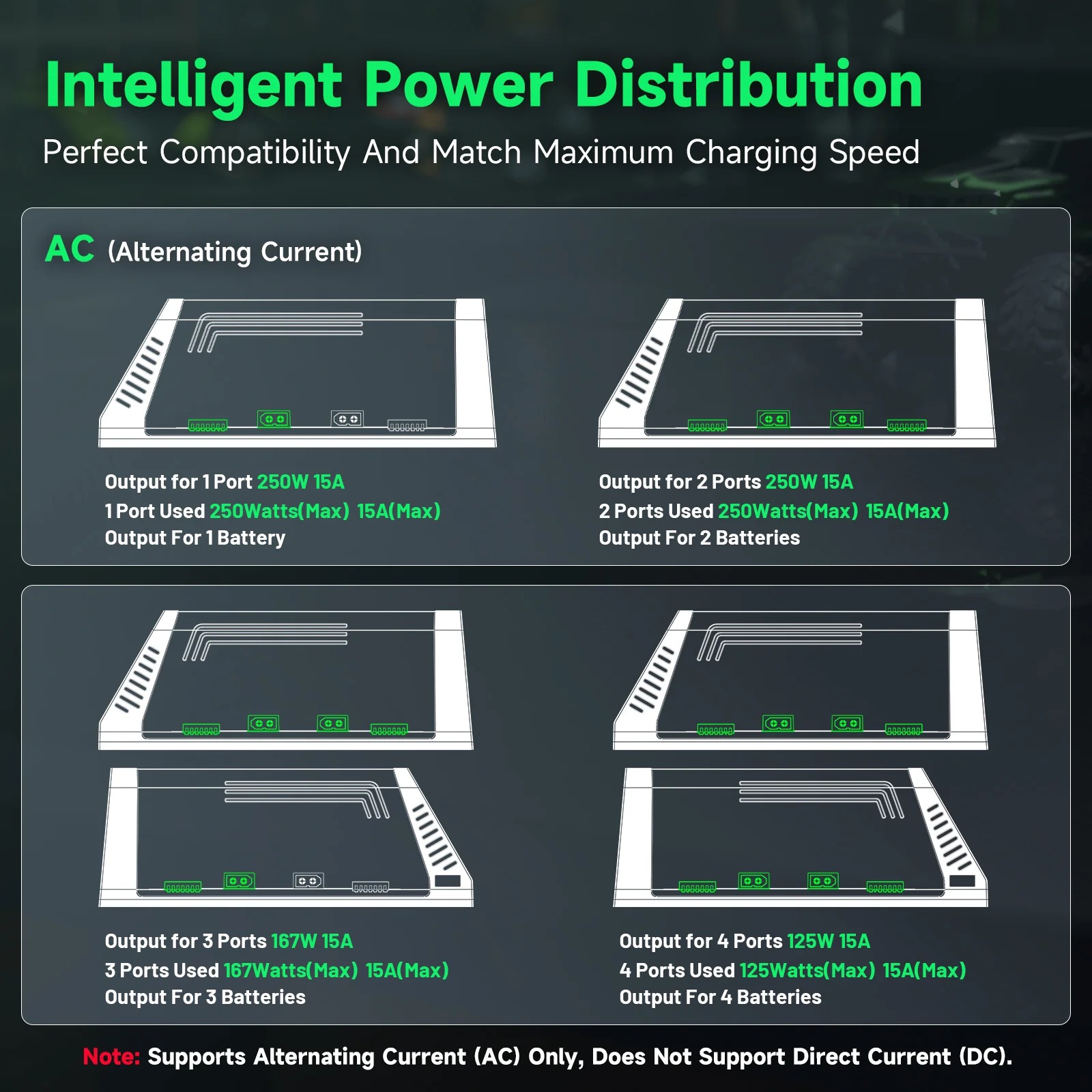 Ovonic X4 AC500W 4-kanaals sli - Drone Battery Smart recensie en prijs