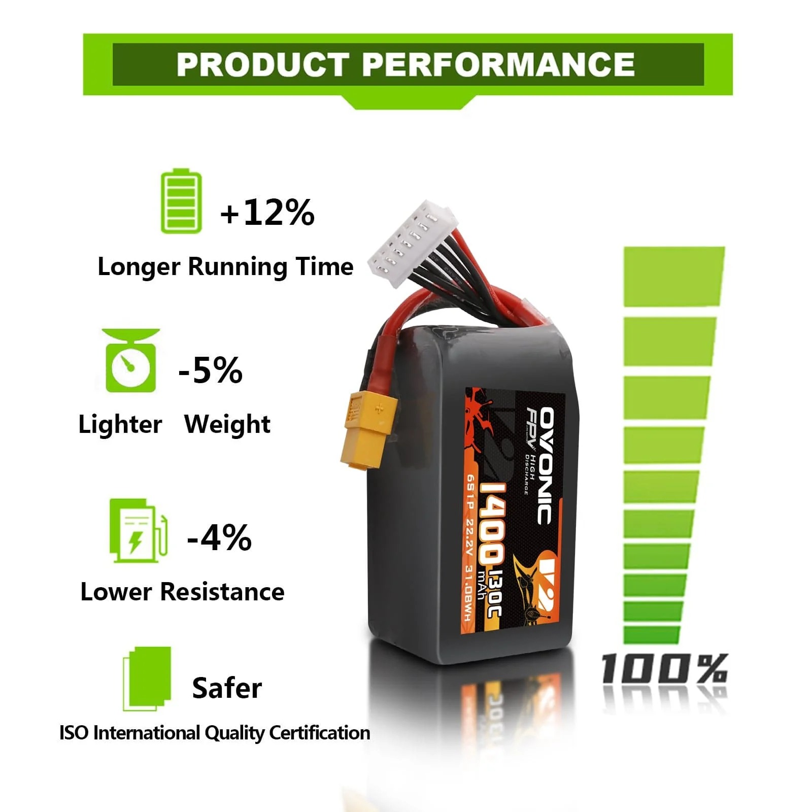 Ovonic 6S LiPo Batterij 22.2V  - Drone Battery Bag recensie en prijs
